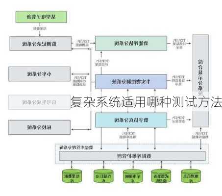 复杂系统适用哪种测试方法