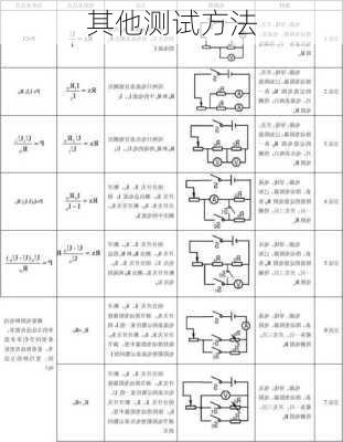 其他测试方法