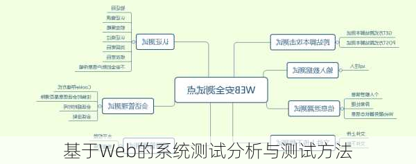 基于Web的系统测试分析与测试方法