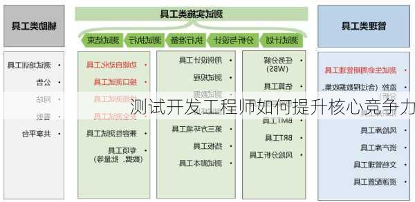 测试开发工程师如何提升核心竞争力