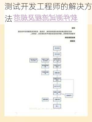 测试开发工程师的解决方法