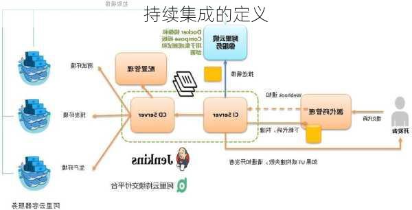 持续集成的定义