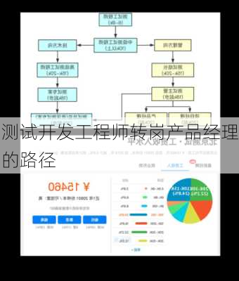 测试开发工程师转岗产品经理的路径