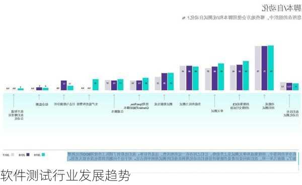 软件测试行业发展趋势