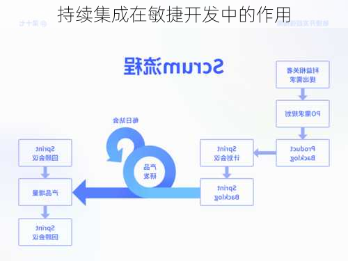 持续集成在敏捷开发中的作用