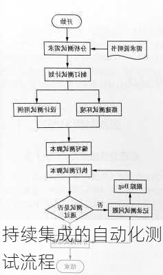 持续集成的自动化测试流程