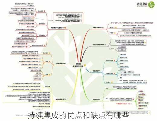 持续集成的优点和缺点有哪些
