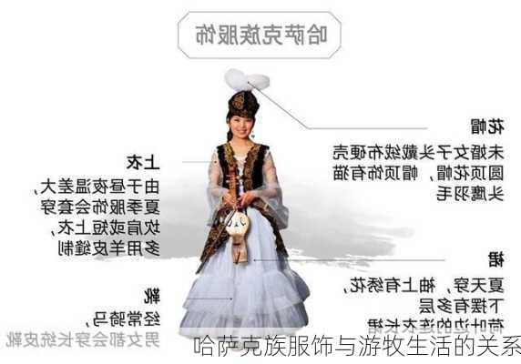 哈萨克族服饰与游牧生活的关系