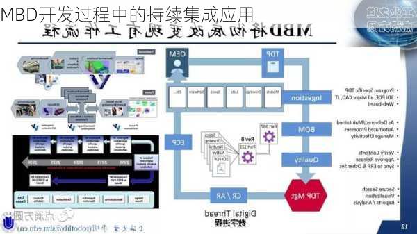 MBD开发过程中的持续集成应用