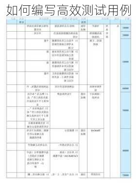 如何编写高效测试用例