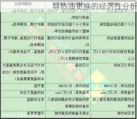导热油更换的经济性分析