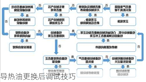 导热油更换后调试技巧