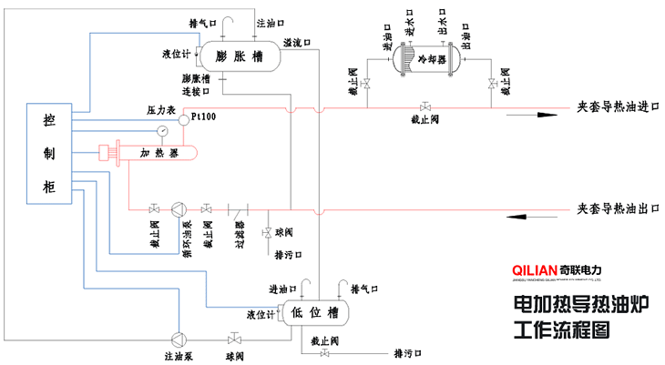 导热油日常检查操作流程
