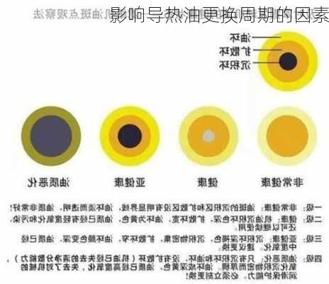影响导热油更换周期的因素