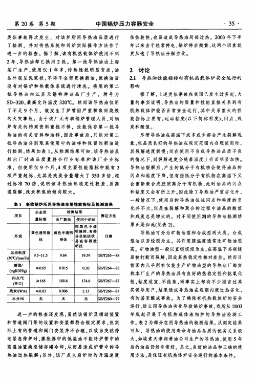 导热油劣化表现及应对策略