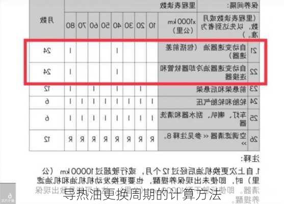 导热油更换周期的计算方法