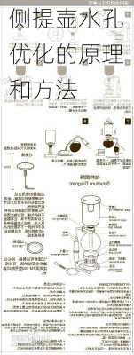 侧提壶水孔优化的原理和方法