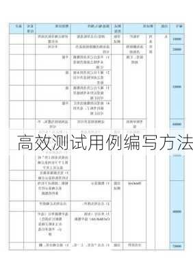 高效测试用例编写方法