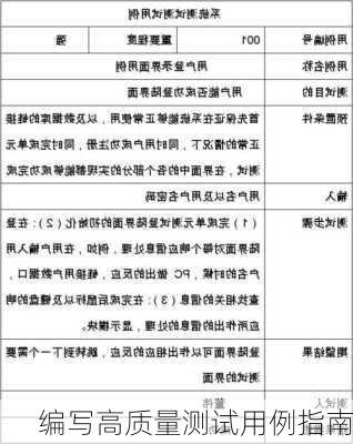 编写高质量测试用例指南