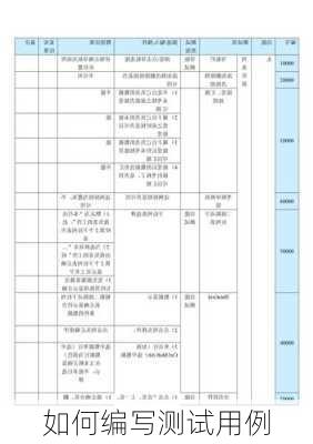如何编写测试用例