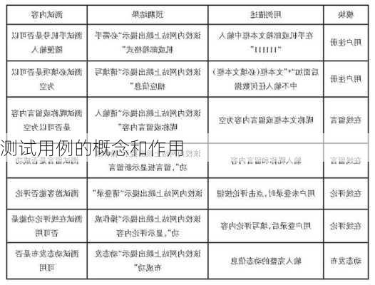 测试用例的概念和作用