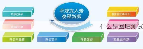 什么是回归测试