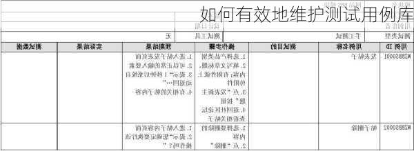 如何有效地维护测试用例库