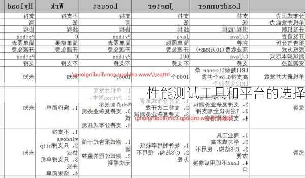 性能测试工具和平台的选择