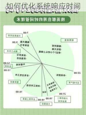 如何优化系统响应时间