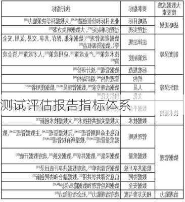 测试评估报告指标体系