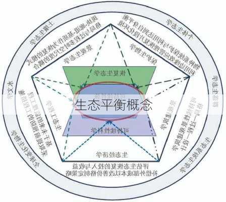生态平衡概念