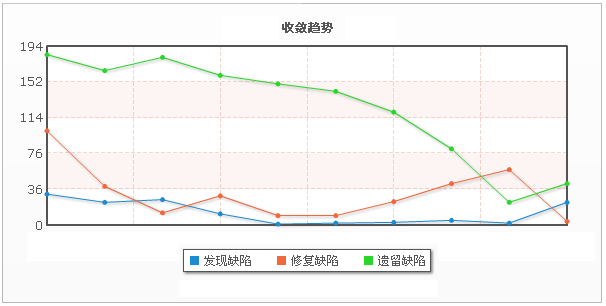 缺陷管理工具的发展趋势