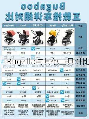 Bugzilla与其他工具对比