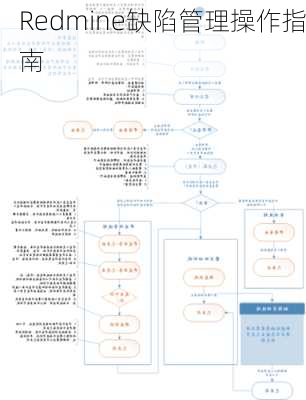 Redmine缺陷管理操作指南