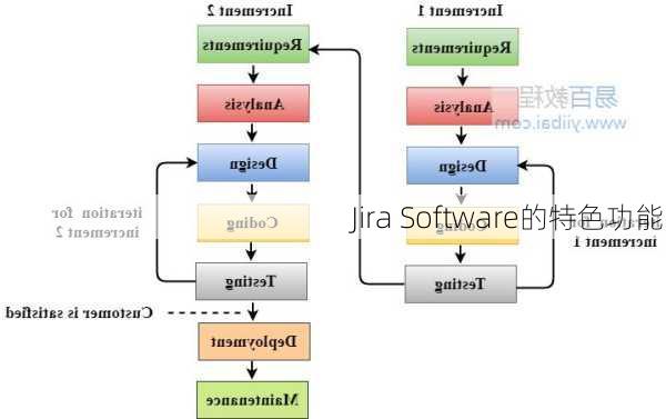Jira Software的特色功能