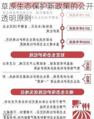 草原生态保护新政策的公开透明原则