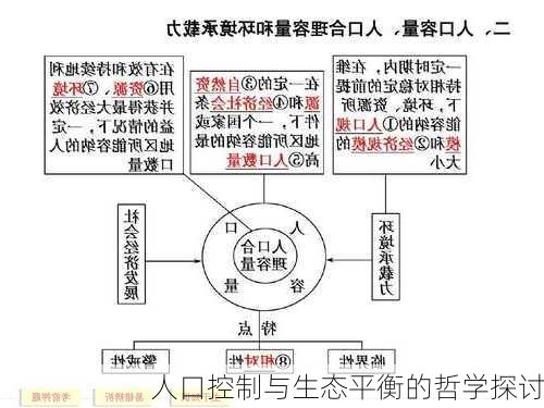 人口控制与生态平衡的哲学探讨