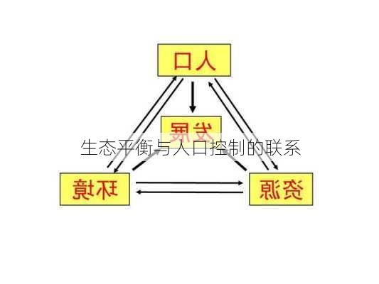 生态平衡与人口控制的联系