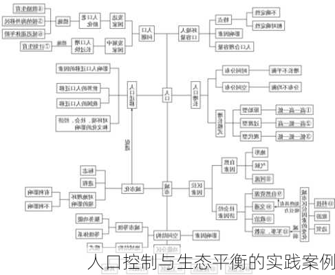 人口控制与生态平衡的实践案例