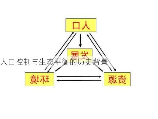 人口控制与生态平衡的历史背景