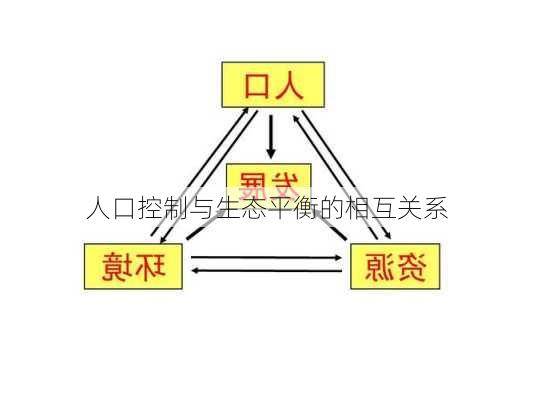 人口控制与生态平衡的相互关系