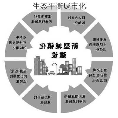 生态平衡城市化