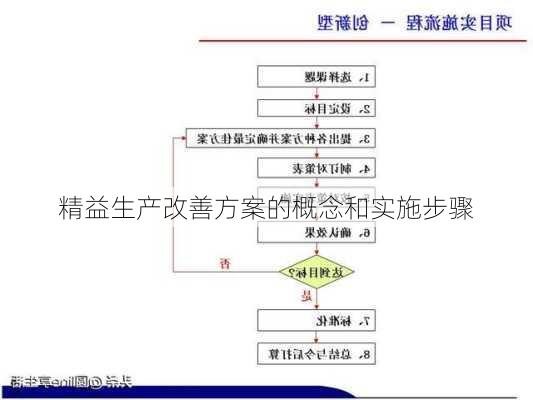 精益生产改善方案的概念和实施步骤