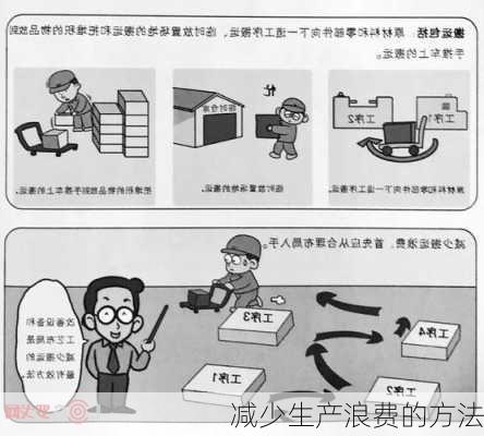 减少生产浪费的方法