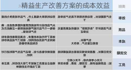 精益生产改善方案的成本效益