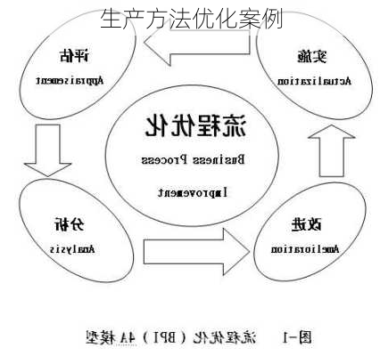 生产方法优化案例