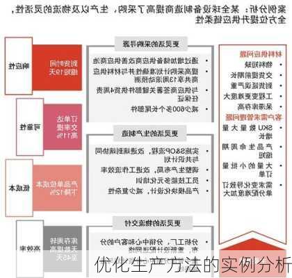 优化生产方法的实例分析