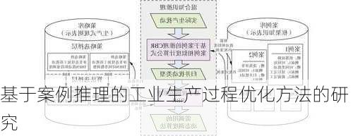 基于案例推理的工业生产过程优化方法的研究