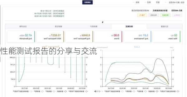 性能测试报告的分享与交流