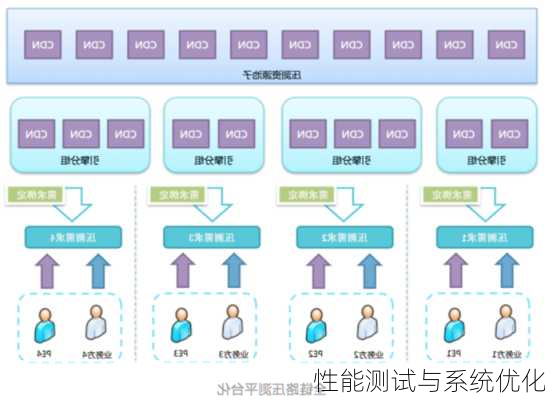 性能测试与系统优化